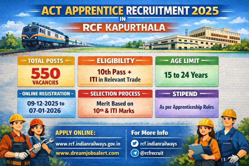 Act Apprentice vacancies in RCF Kapurthala