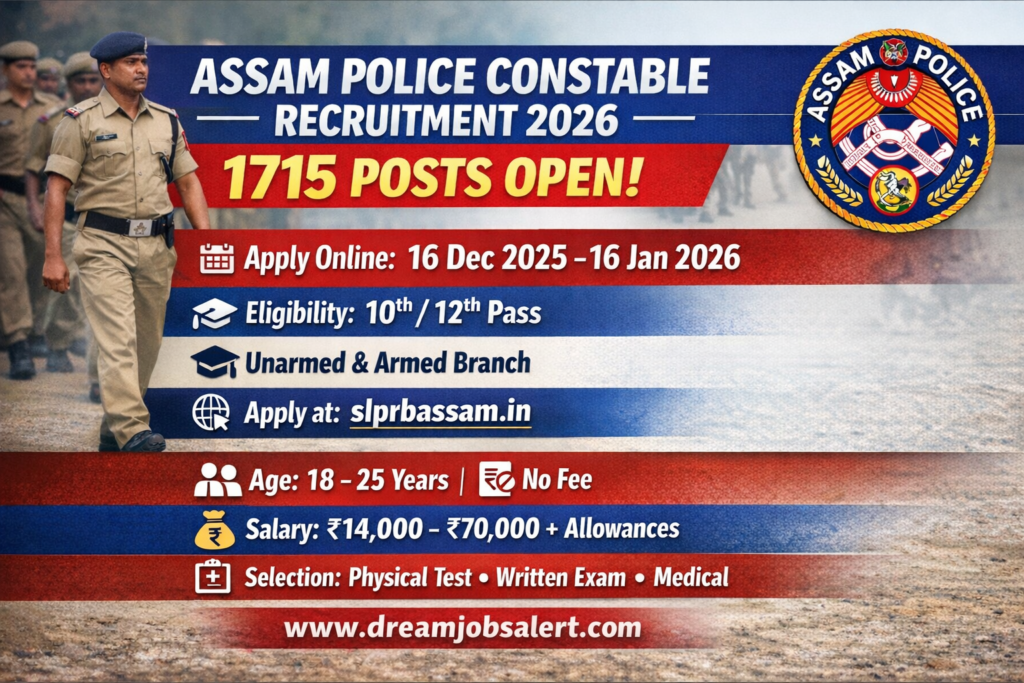 Assam Police constable recruitment 2026 - Apply online for 1715 Vacancies