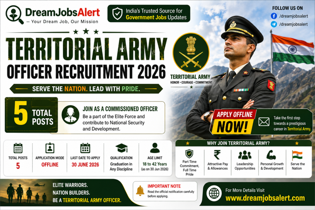 Territorial Army Officer Recruitment 2026