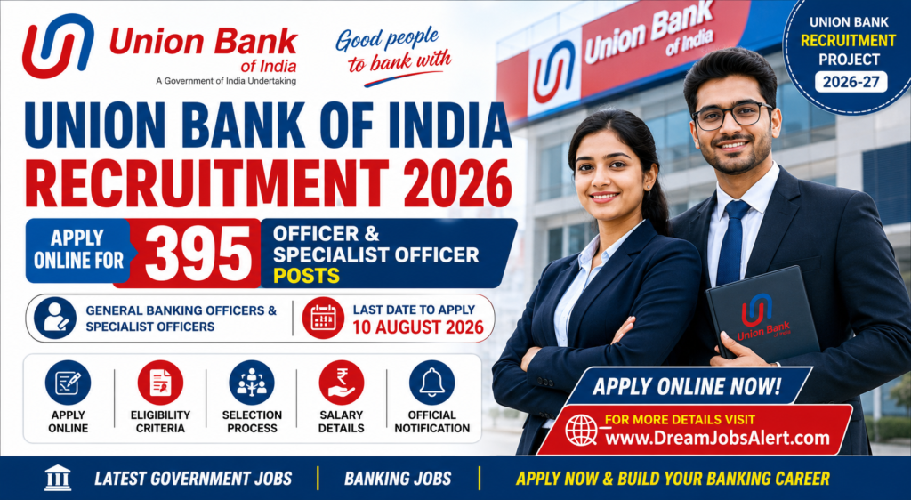 Union Bank of India Recruitment 2026