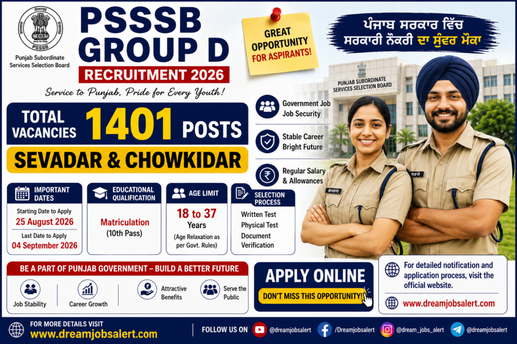 PSSSB Group D Recruitment 2026 – Apply Online for 1401 Sevadar, Chowkidar Posts
