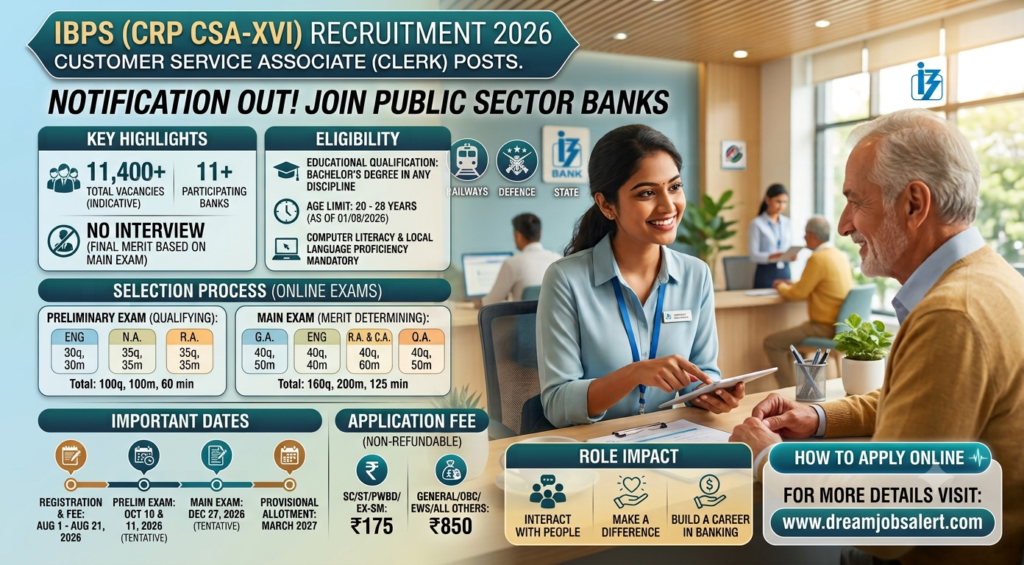 Apply Online IBPS Clerk (CRP CSA-XVI) Recruitment 2026 for Customer Service Associate Notification.